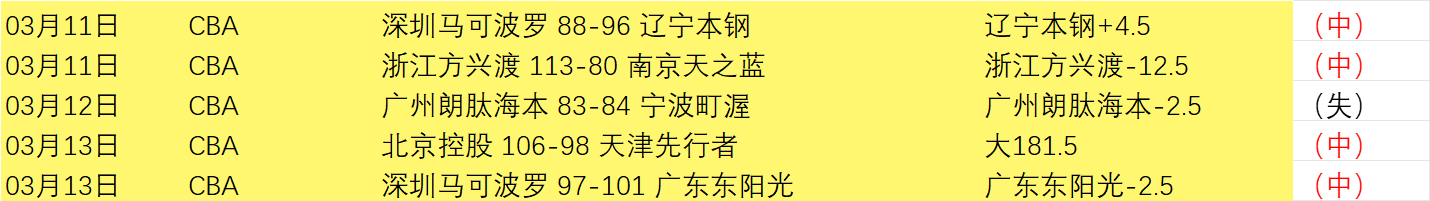 世女篮预选,比利时,中国,开云集团,企业品牌资讯,集团信息平台,企业新闻动态,品牌资讯
