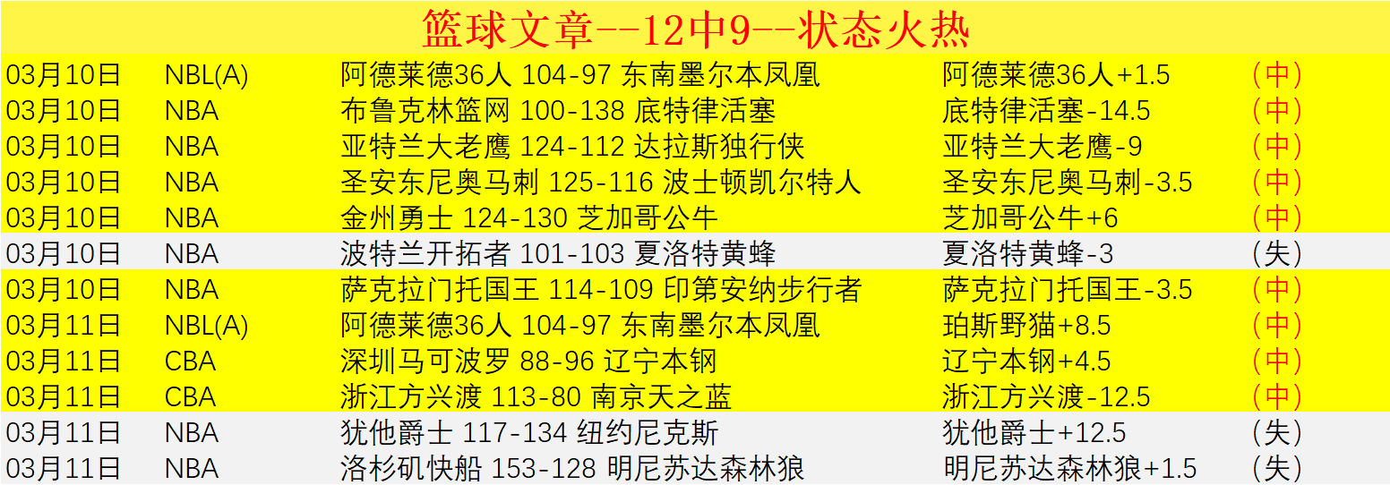 萨卡助哈弗,茨进球,阿森纳,开云集团,企业品牌资讯,集团信息平台,企业新闻动态,品牌资讯