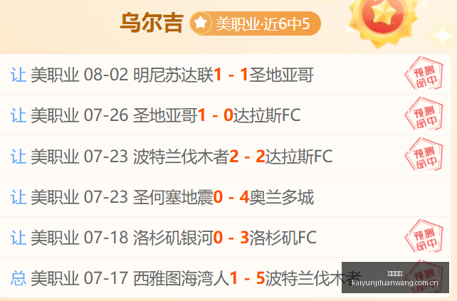 电竞战队新,援加盟,春季赛战力,开云集团,企业品牌资讯,集团信息平台,企业新闻动态,品牌资讯